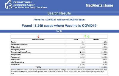 Tracking COVID Vaccine Deaths United States