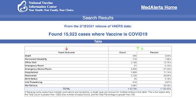 Tracking COVID Vaccine Deaths United States