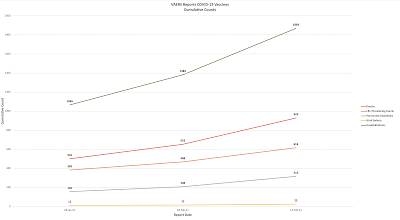 Tracking COVID Vaccine Deaths United States