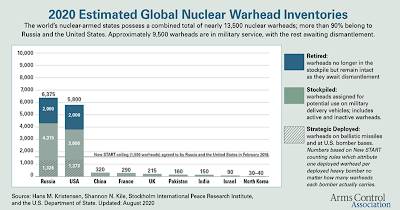 Preparing Nuclear War Multipolar World