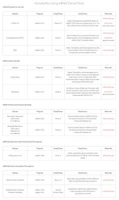 Moderna mRNA Vaccine Research