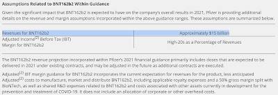 Pfizer Bullying Latin America