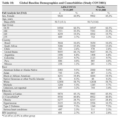 COVID-19 Vaccines,Big Pharma,Children Guinea Pigs