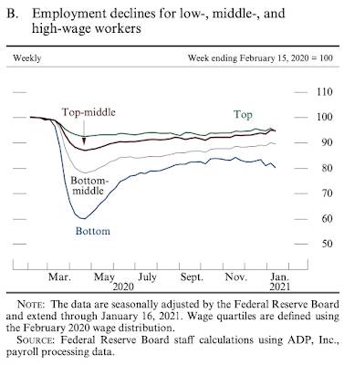 Pandemic American Workers