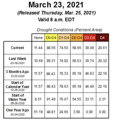 America's Megadrought