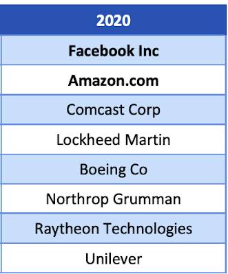 Buy Influence Washington