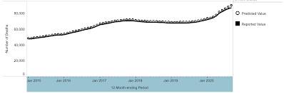 Drug Overdose Deaths America