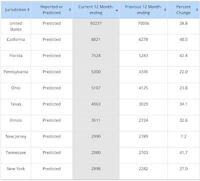 Drug Overdose Deaths America