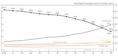 Resetting the Monetary System