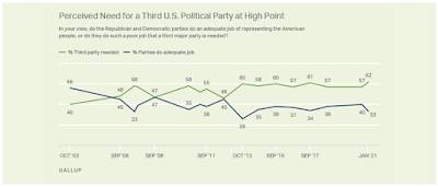 Third Party Option Politically Divided America