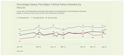 Third Party Option Politically Divided America