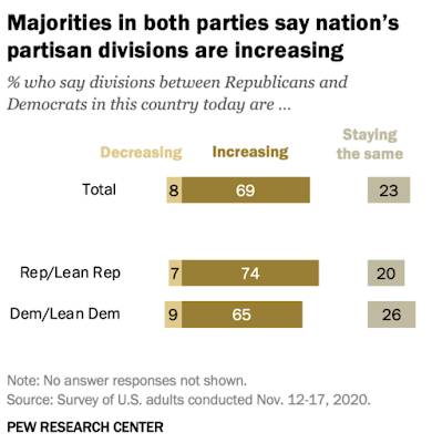 Third Party Option Politically Divided America