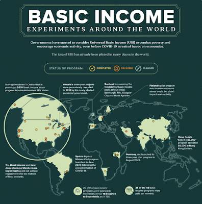 Universal Basic Income