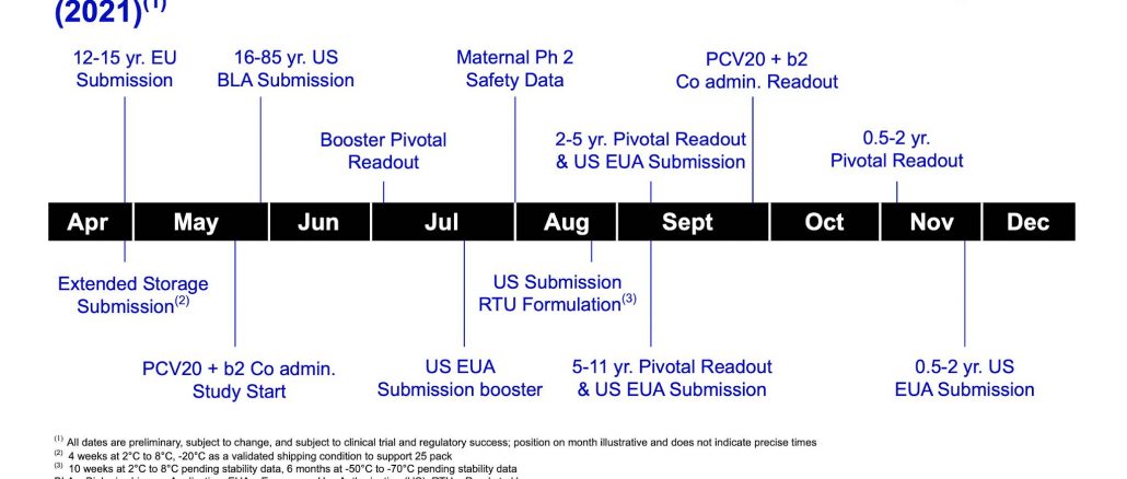 Pfizer Profiting Pandemic