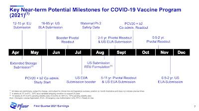 Pfizer Profiting Pandemic