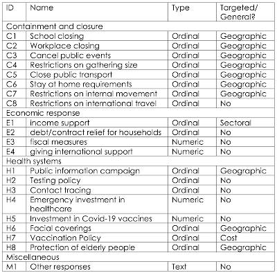 Pandemic Freedom