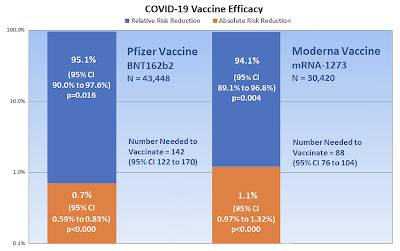 Vaccines Real Risk Reduction