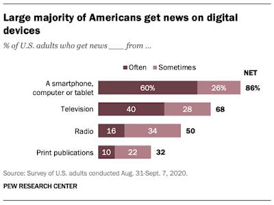 Americans Get Their News
