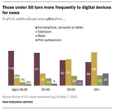 Americans Get Their News