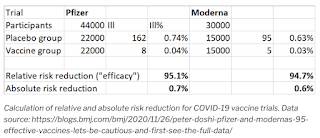 Vaccines Real Risk Reduction