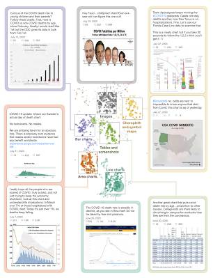 Coronavirus Skeptics