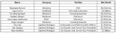 Vaccine Billionaires