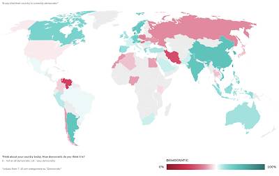 Perception of Democracy