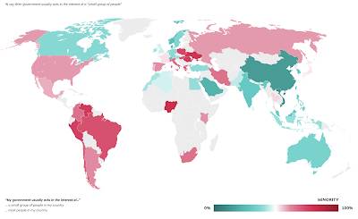 Perception of Democracy