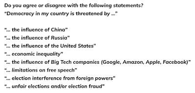 Perception of Democracy
