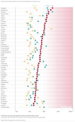 Perception of Democracy