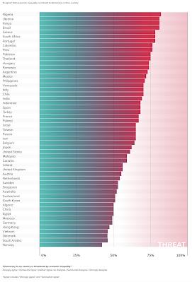Perception of Democracy