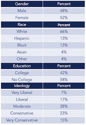 Americans View the Israeli/Palestinian Conflict