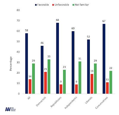 Americans View the Israeli/Palestinian Conflict