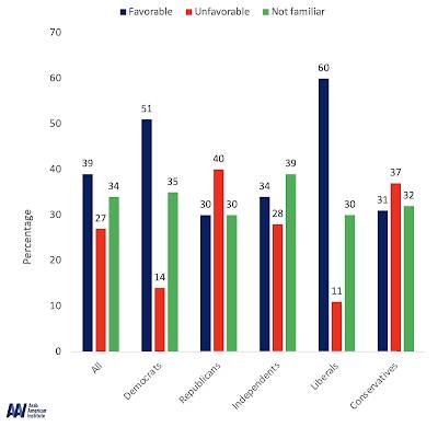 Americans View the Israeli/Palestinian Conflict