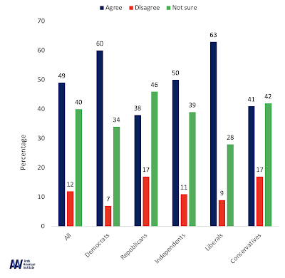 Americans View the Israeli/Palestinian Conflict