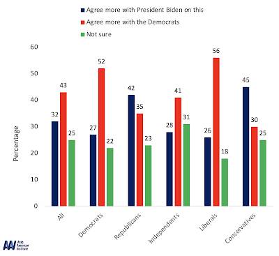 Americans View the Israeli/Palestinian Conflict