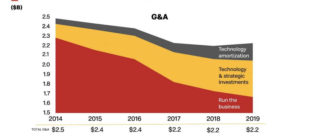 Artificial Intelligence,the American Worker and a Universal Basic Income