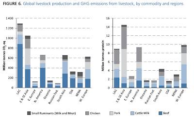 Capturing Methane Emissions from Cattle