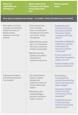 Biodigital