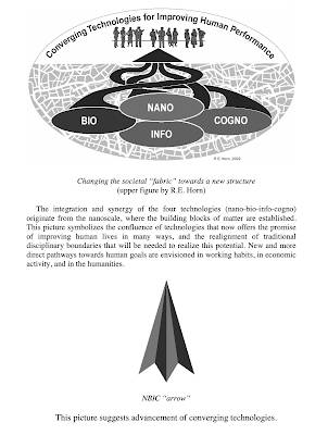 Biodigital