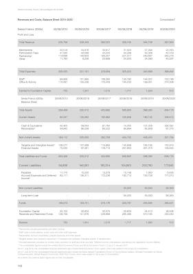 Who Funds the World Economic Forum?