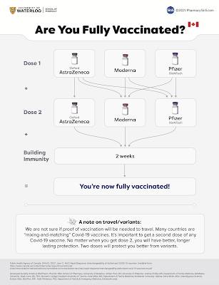 Mixing and Matching COVID-19 Vaccines