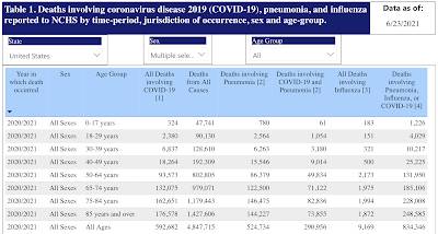 Myocarditis,Pericarditis and mRNA Vaccines