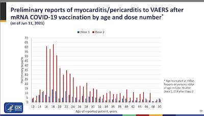 Myocarditis,Pericarditis and mRNA Vaccines