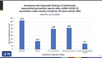 Myocarditis,Pericarditis and mRNA Vaccines