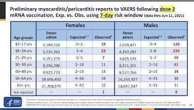 Myocarditis,Pericarditis and mRNA Vaccines