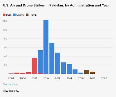 Death Skies America's Counterterrorism Drone War