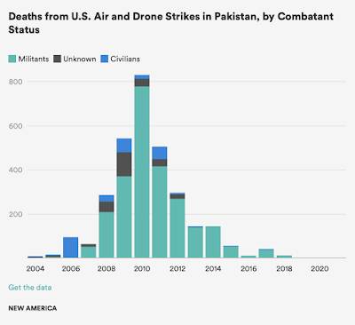 Death Skies America's Counterterrorism Drone War