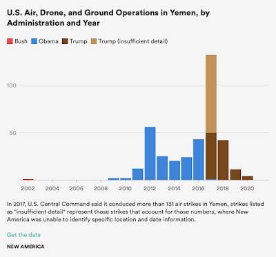 Death Skies America's Counterterrorism Drone War