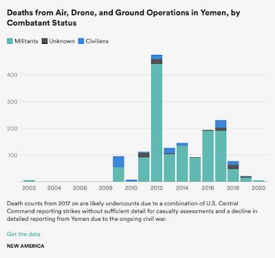 Death Skies America's Counterterrorism Drone War